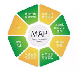 科技让农业更美好 协同共创智慧农业新蓝图