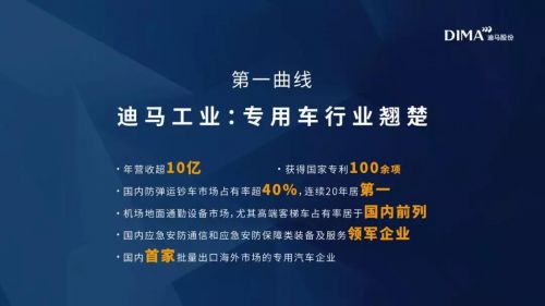 守本出新，让科技服务好人——迪马股份罗韶颖的科技理念与实践