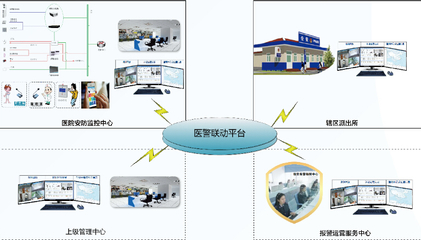 天跃科技医警联动应急安保管理解决方案